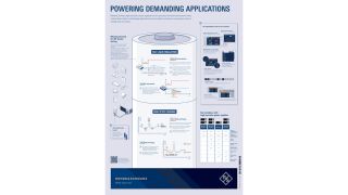 Poster: Powering demanding applications  Poster: Powering demanding applications