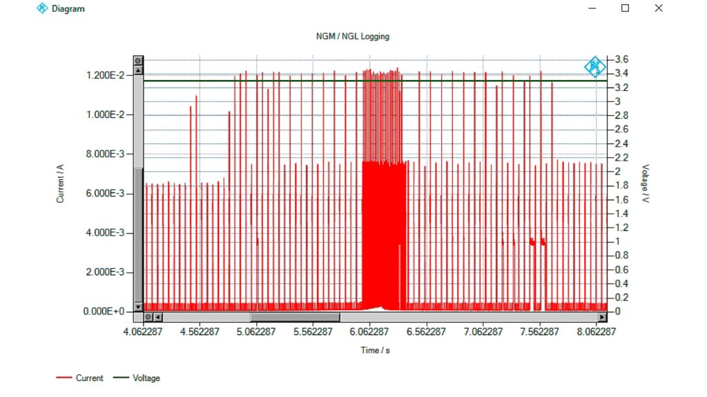 NGM / NGL Logging