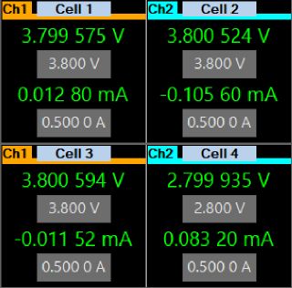 Channel view of the application software