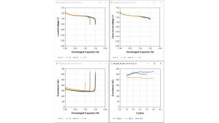 Charts generated from the postprocessing tab Charts generated from the postprocessing tab