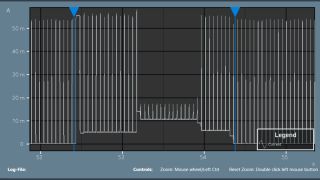 電流対時間チャート