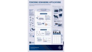 Powering demanding applications poster Powering demanding applications poster