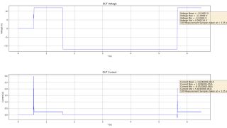 Voltage and current waveforms in the time domain (Python script)