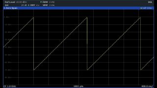 R&S®SMA100B в системе АЦП/ЦАП