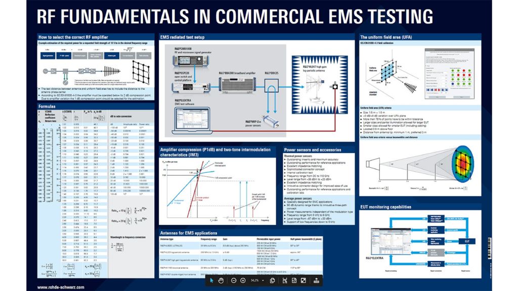 Poster zu EMS-Tests