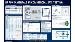 Poster: R&S®RF fundamentals in EMS testing