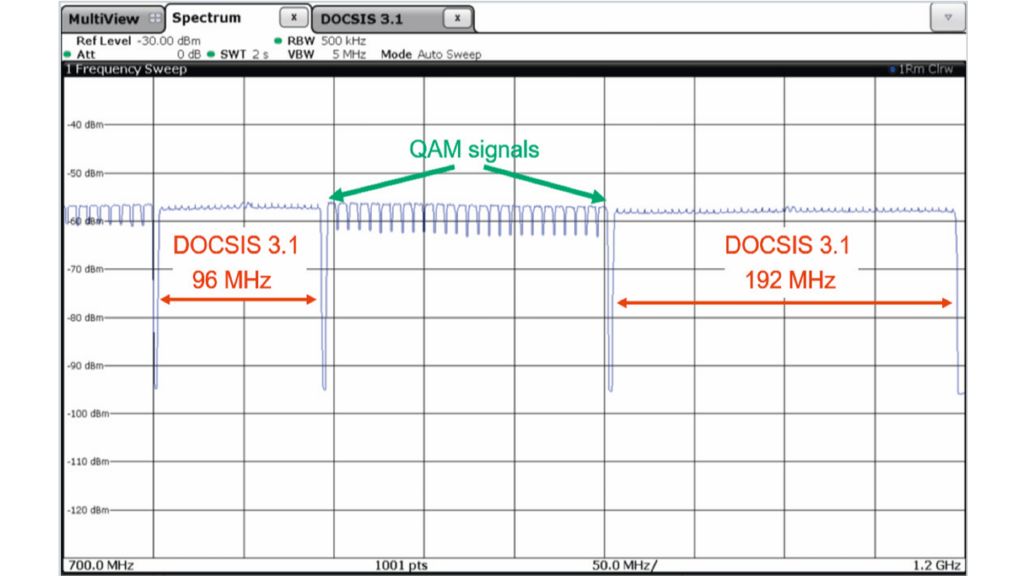 Full channel load generated by the CLGD as an input to the CATV amplifier.