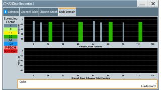 Code domain display Code domain display