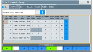 Uplink carrier aggregation dialog Uplink carrier aggregation dialog