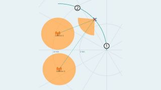 Preview of the direction finding scenario configured with the R&S®Pulse Sequencer Software.