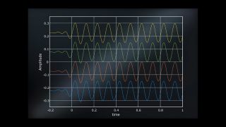 Simulation of angle of arrival (AoA) Simulation of angle of arrival (AoA)