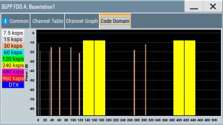 Code domain display, 4 HS-PDSCH and 4 DPCH Code domain display, 4 HS-PDSCH and 4 DPCH