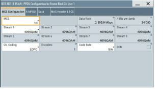 WLAN 802.11 デジタル規格 WLAN 802.11 デジタル規格
