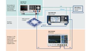 Recommended test setup Recommended test setup