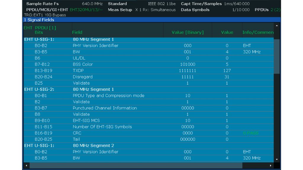 Parameter list from IEEE 802.11be signal auto detection