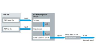 PDWリストのインポートと再生の概念 PDWリストのインポートと再生の概念