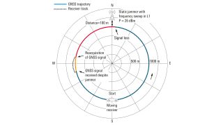 特定の位置にとどまるGPSジャマーが、移動するレシーバーに与える影響