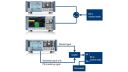 Speed up conformance testing of 5G NR base stations Speed up conformance testing of 5G NR base stations