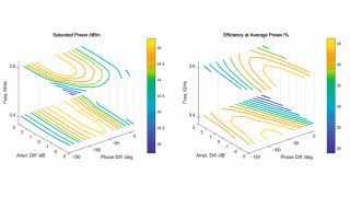 固定RF分割の設計感度の解析 固定RF分割の設計感度の解析