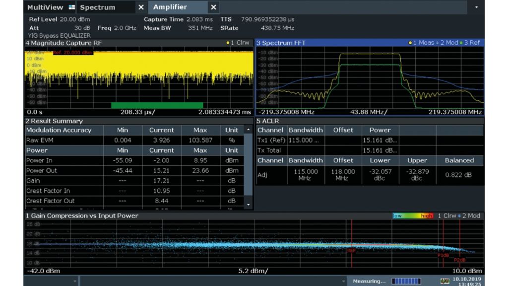R&S®FSW-K18 amplifier measurement application