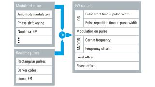 PDWフォーマットファイルの主なコンテンツ PDWフォーマットファイルの主なコンテンツ