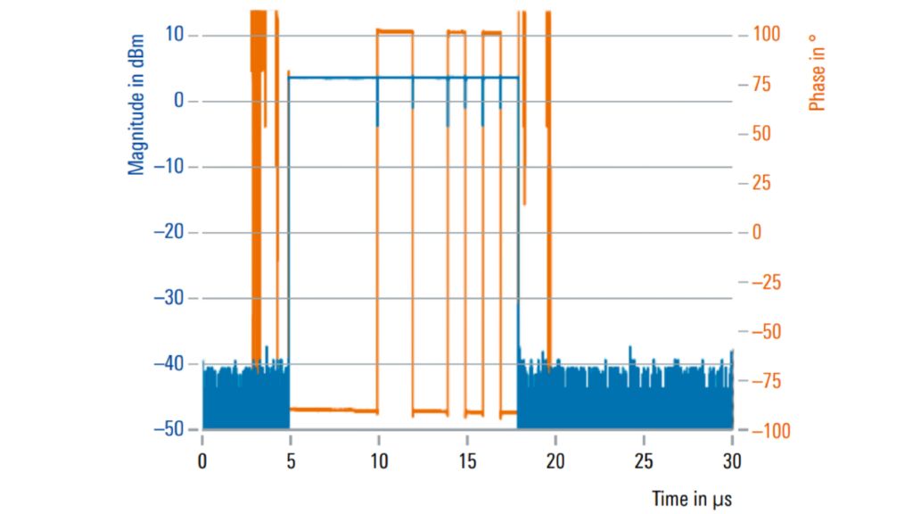 Modulated pulses with Barker code 13 can be generated in real time