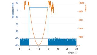 リニア周波数変調の変調パルスをリアルタイムで作成できます