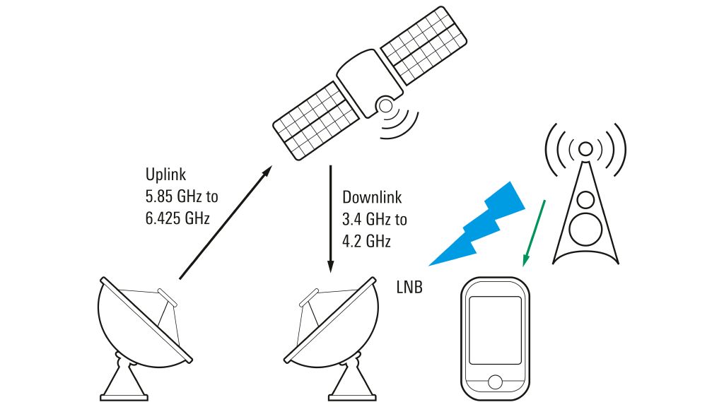 Potential interference scenario