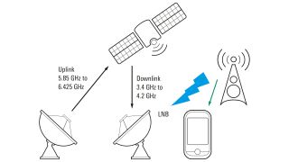 Potential interference scenario