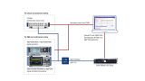 Fully automated test setup for O-RU testing: Fully automated test setup for O-RU testing:
