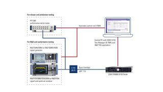 App Card: Verify your O-RAN radio units