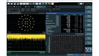 The influence of the 5G signal on the DVB-S2 signal can be analyzed in various ways.