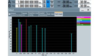 Graphical representation of the multipath fading channel configuration. Graphical representation of the multipath fading channel configuration.