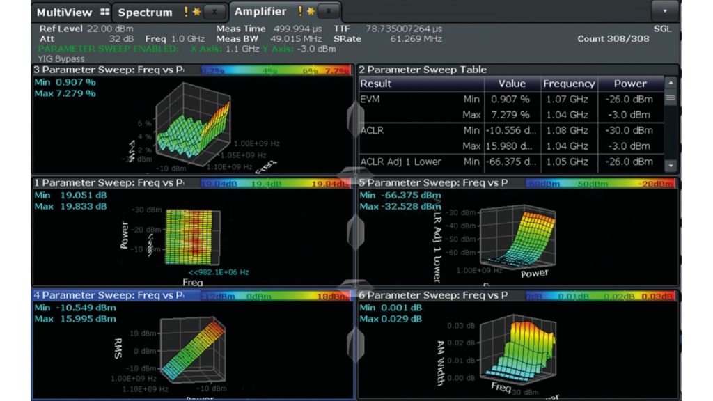 Display of automatic parameter sweep results