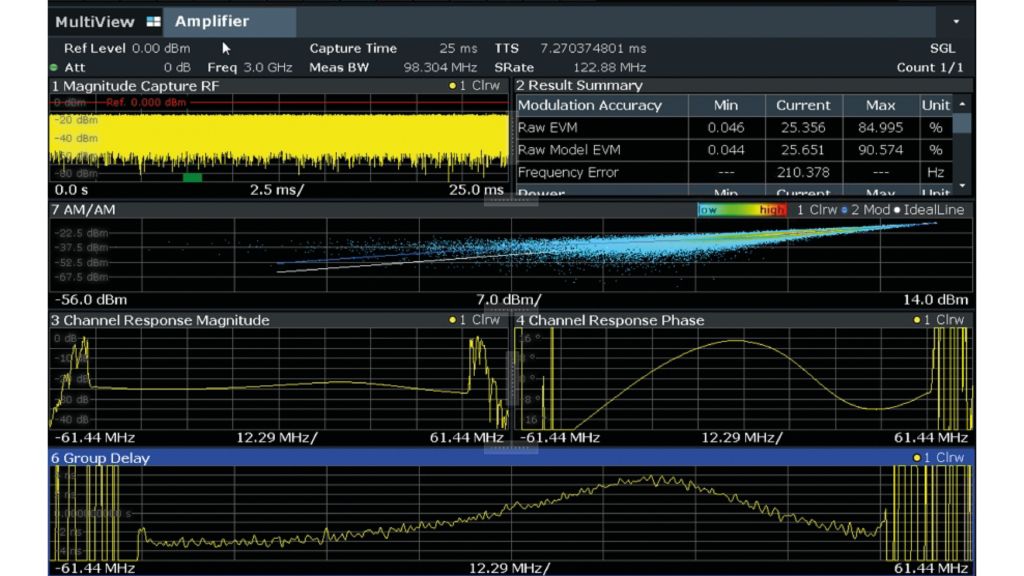 Frequency response and group delay measurements