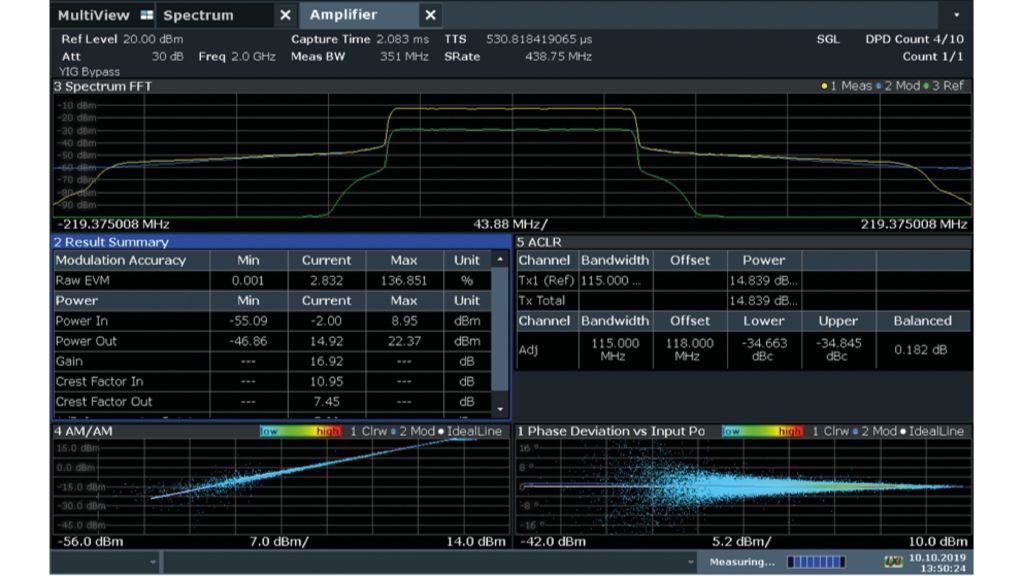 Results with direct DPD