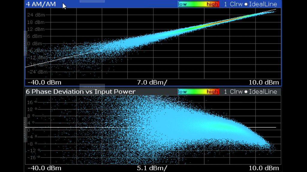 図12 – DPD前のAM-AM、AM-PM性能