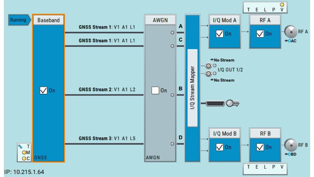 simulação de GPS, Galileo e BeiDou