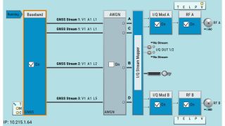 GPS、Galileo、BeiDouのシミュレーション GPS、Galileo、BeiDouのシミュレーション