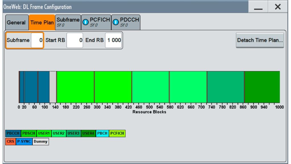 Example time plan for subframe 0: 1000 resource blocks with assignments to four different users (individual users indicated in different shades of green are active in different time slots).