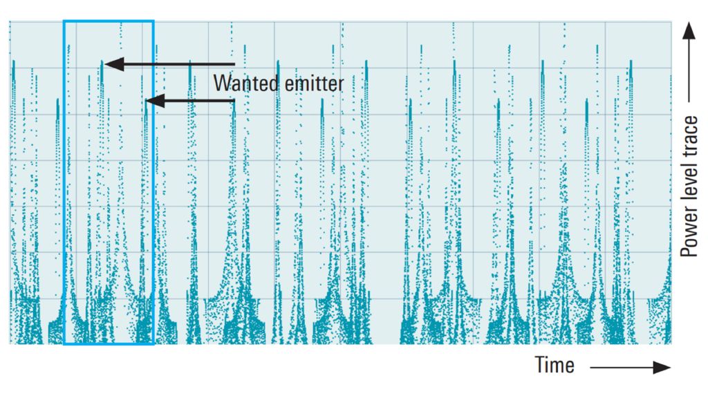 Can your EW receiver detect the wanted radar emitter