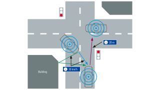 代表的な車車間通信シナリオ
