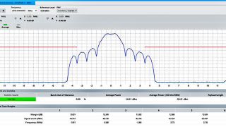 PSD measurements of the O-QPSK narrowband signal on CMP200 PSD measurements of the O-QPSK narrowband signal on CMP200