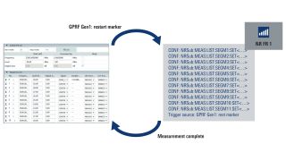 Tester vettoriale delle prestazioni R&S®PVT360A