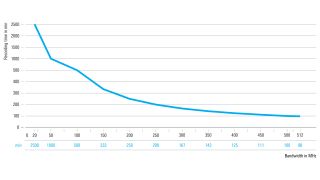 記録時間とデータレートの関係