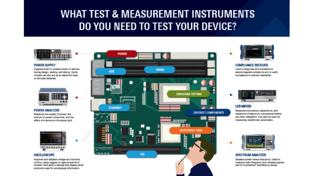 What T&M instrument can test your device