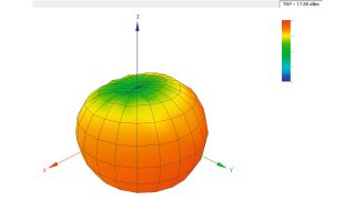 Sample antenna pattern  Sample antenna pattern