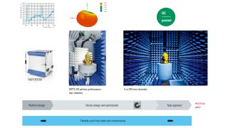 Test tools from R&D to type approval Test tools from R&D to type approval