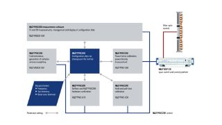 R&S®PWC200 Systemsoftwarearchitektur R&S®PWC200 Systemsoftwarearchitektur