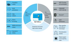 Feature overview of R&S®CMWrun test sequencer